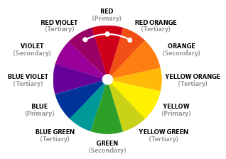Analogous Color Wheel