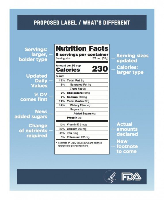 Proposed-Label-Whats-the-Difference1