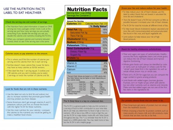 Food Label