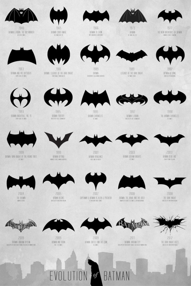 Batman-evolution
